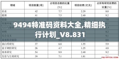 9494特准码资料大全,精细执行计划_V8.831