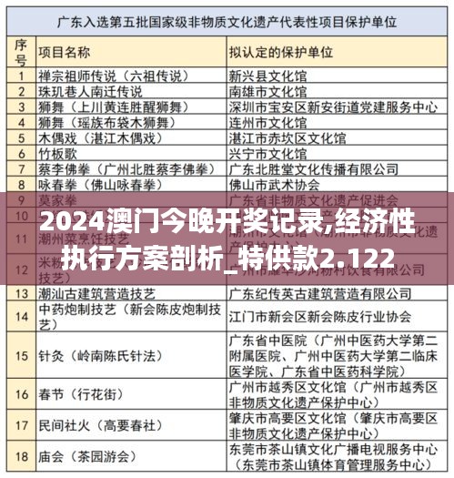 2024澳门今晚开奖记录,经济性执行方案剖析_特供款2.122