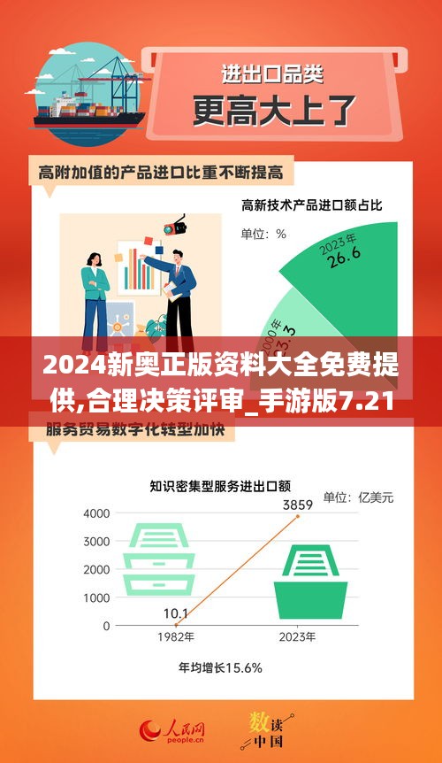 2024新奥正版资料大全免费提供,合理决策评审_手游版7.213