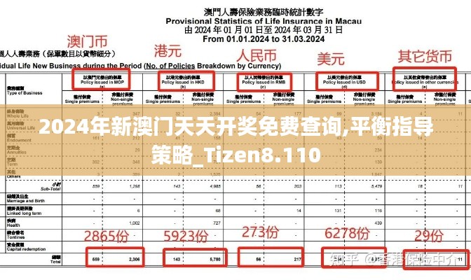 2024年新澳门天天开奖免费查询,平衡指导策略_Tizen8.110