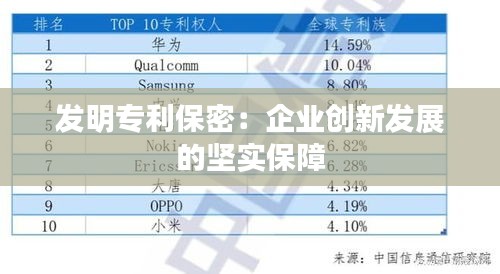 发明专利保密：企业创新发展的坚实保障