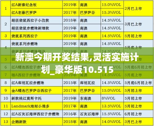 新澳今期开奖结果,灵活实施计划_豪华版10.515