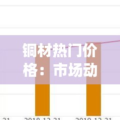 铜材热门价格：市场动态与未来趋势分析