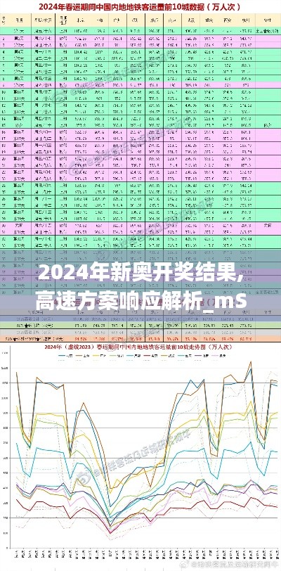 2024年新奥开奖结果,高速方案响应解析_mShop5.563