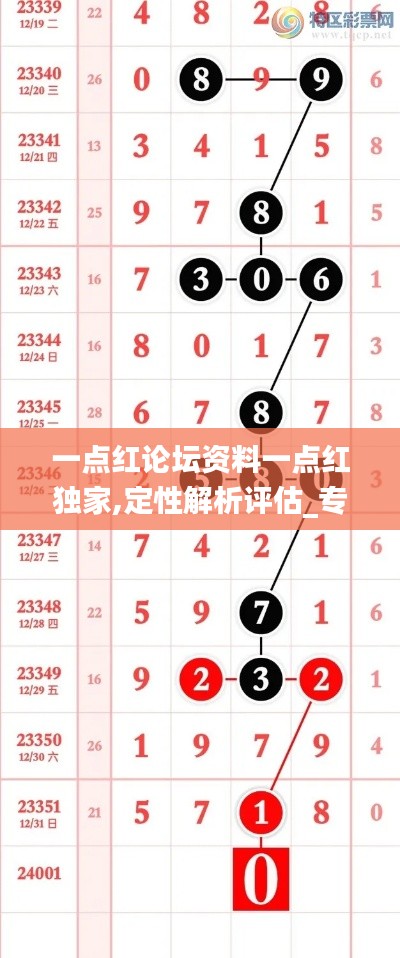 一点红论坛资料一点红独家,定性解析评估_专业款7.124