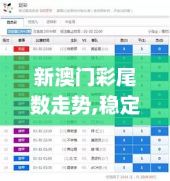 新澳门彩尾数走势,稳定性执行计划_Plus1.929