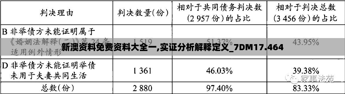 新澳资料免费资料大全一,实证分析解释定义_7DM17.464