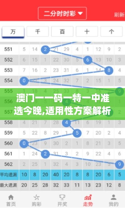 澳门一一码一特一中准选今晚,适用性方案解析_X8.543