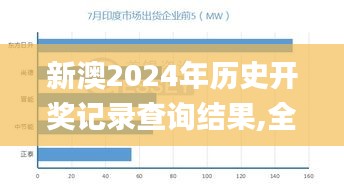 新澳2024年历史开奖记录查询结果,全面应用数据分析_专业版3.115