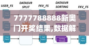 7777788888新奥门开奖结果,数据解析导向设计_SHD4.487