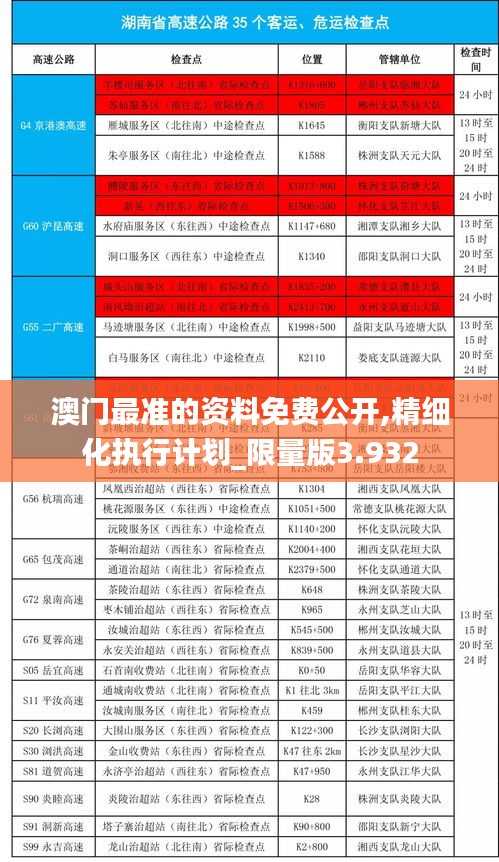 澳门最准的资料免费公开,精细化执行计划_限量版3.932