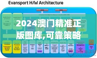 2024澳门精准正版图库,可靠策略分析_Tizen2.951