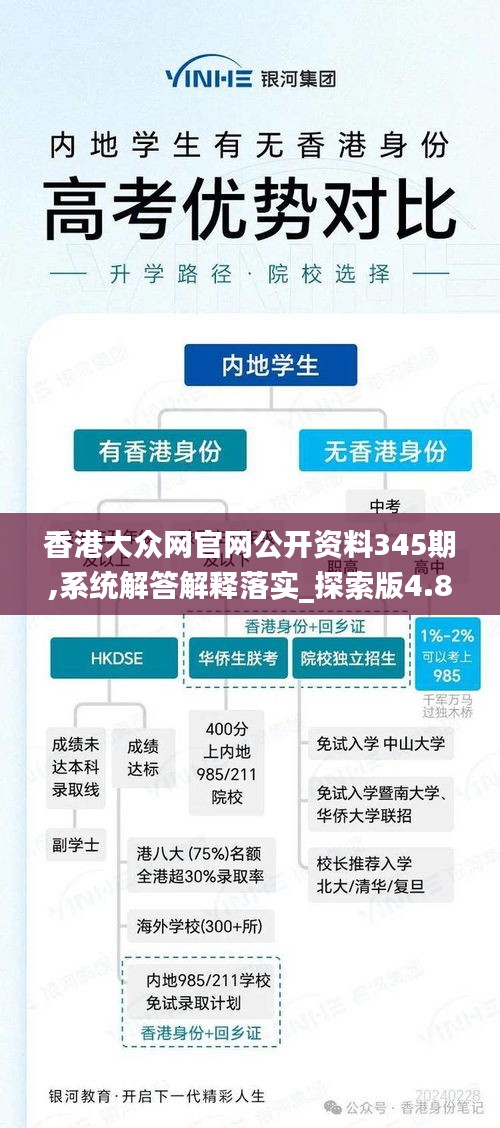 香港大众网官网公开资料345期,系统解答解释落实_探索版4.840