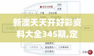 新澳天天开好彩资料大全345期,定量分析解释定义_AR4.586