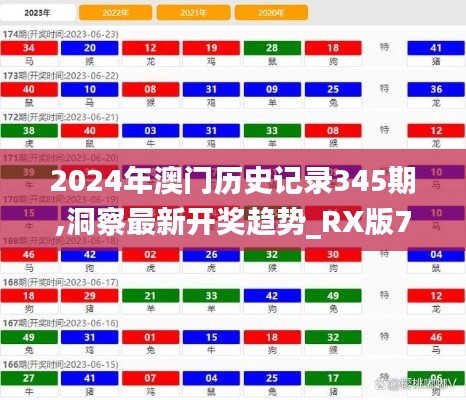 2024年澳门历史记录345期,洞察最新开奖趋势_RX版7.698