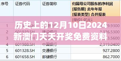 历史上的12月10日2024新澳门天天开奖免费资料大全最新,有效解答解释落实_动态版6.632