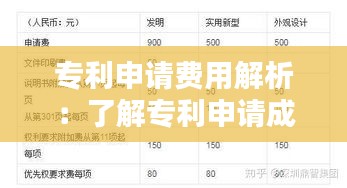 专利申请费用解析：了解专利申请成本的全方位指南