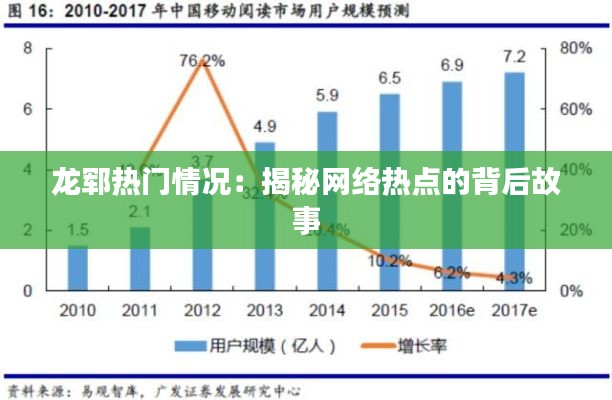 龙郓热门情况：揭秘网络热点的背后故事