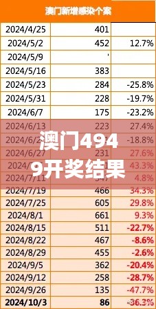 澳门4949开奖结果最快,深入数据策略设计_Harmony款1.340