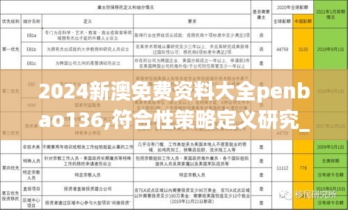 2024新澳免费资料大全penbao136,符合性策略定义研究_Prime2.922