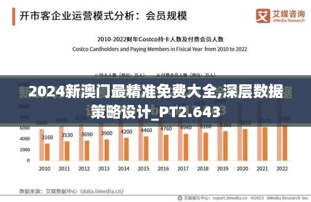 2024新澳门最精准免费大全,深层数据策略设计_PT2.643