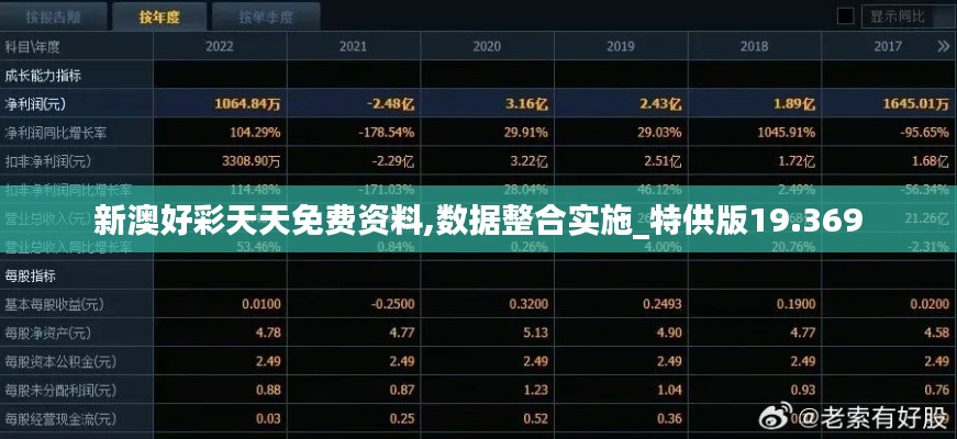 新澳好彩天天免费资料,数据整合实施_特供版19.369