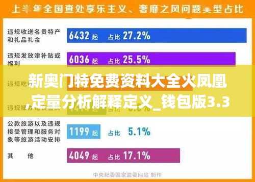 新奥门特免费资料大全火凤凰,定量分析解释定义_钱包版3.369