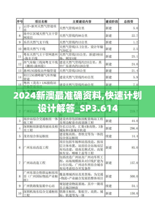 2024新澳最准确资料,快速计划设计解答_SP3.614