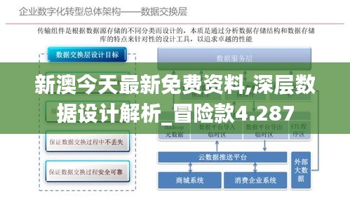 新澳今天最新免费资料,深层数据设计解析_冒险款4.287