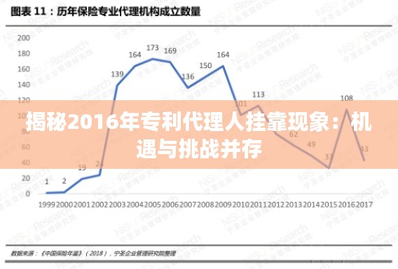 揭秘2016年专利代理人挂靠现象：机遇与挑战并存