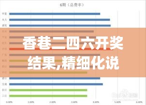 香巷二四六开奖结果,精细化说明解析_Max7.703