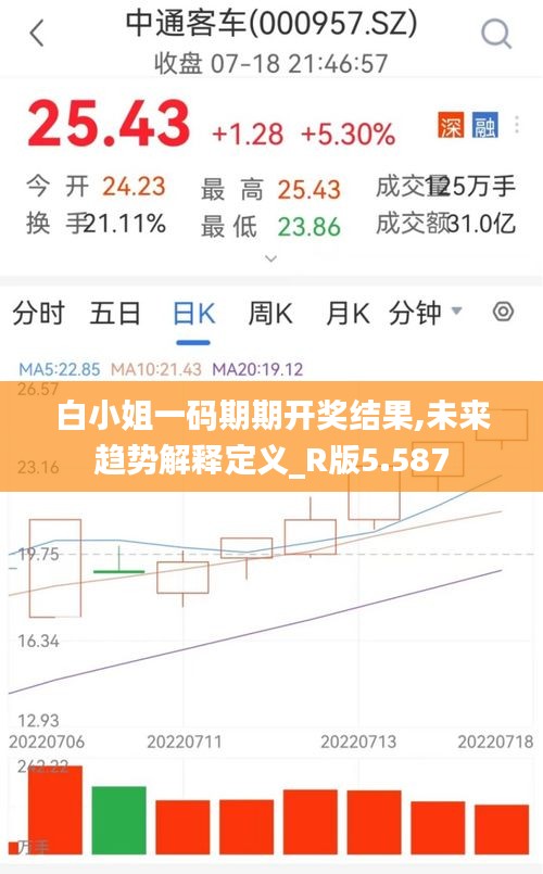 白小姐一码期期开奖结果,未来趋势解释定义_R版5.587