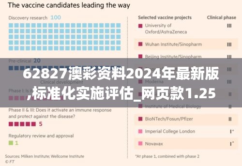 62827澳彩资料2024年最新版,标准化实施评估_网页款1.254