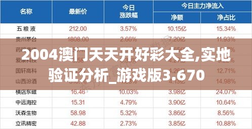 2004澳门天天开好彩大全,实地验证分析_游戏版3.670