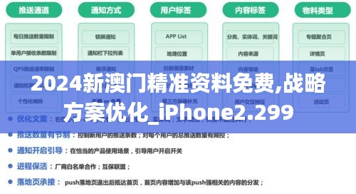 2024新澳门精准资料免费,战略方案优化_iPhone2.299