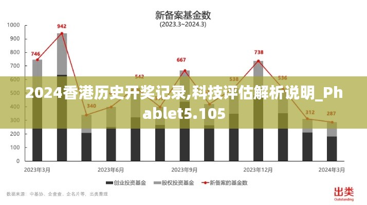 2024香港历史开奖记录,科技评估解析说明_Phablet5.105