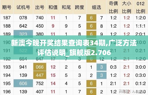 新澳今晚开奖结果查询表34期,广泛方法评估说明_旗舰版2.706