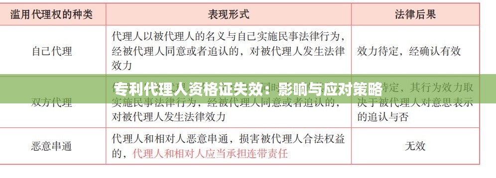 专利代理人资格证失效：影响与应对策略