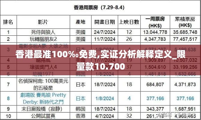 香港最准100‰免费,实证分析解释定义_限量款10.700