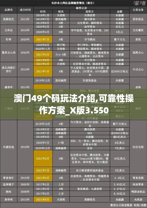 澳门49个码玩法介绍,可靠性操作方案_X版3.550