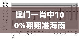 澳门一肖中100%期期准海南特区号,统计分析解析说明_体验版9.568