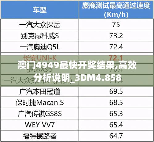 澳门4949最快开奖结果,高效分析说明_3DM4.858