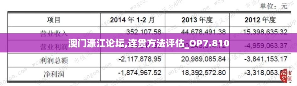 澳门濠江论坛,连贯方法评估_OP7.810