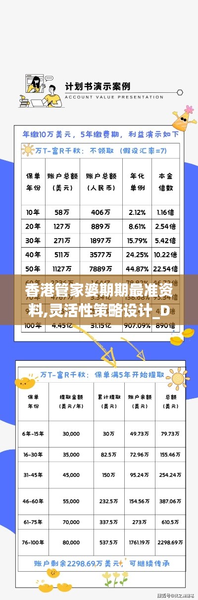 香港管家婆期期最准资料,灵活性策略设计_D版9.725