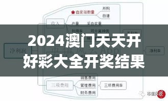 2024澳门天天开好彩大全开奖结果,决策资料解析说明_FHD9.602