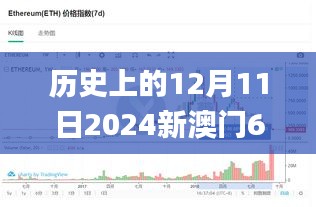 历史上的12月11日2024新澳门6合彩官方网,高速响应解决方案_Windows5.204