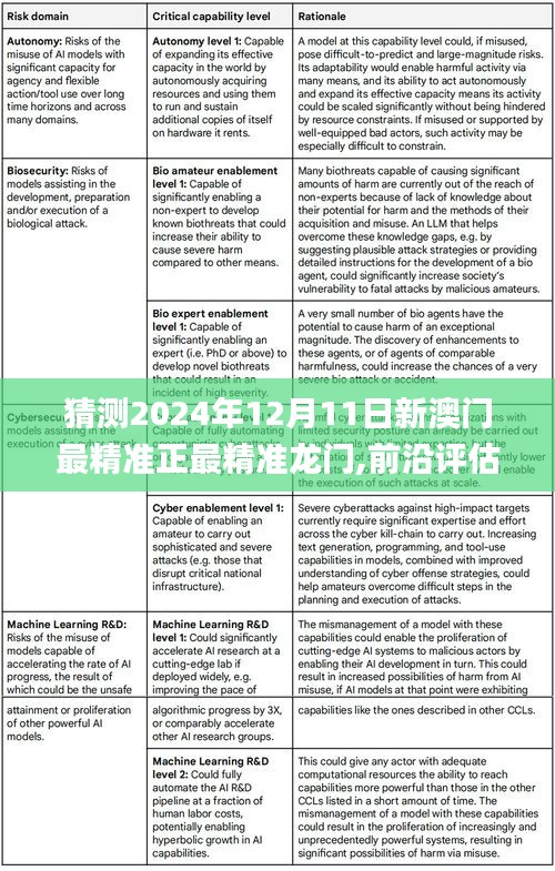 猜测2024年12月11日新澳门最精准正最精准龙门,前沿评估说明_专家版7.448