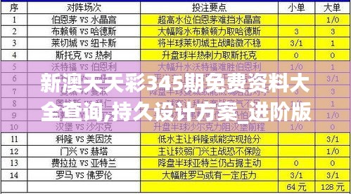 新澳天天彩345期免费资料大全查询,持久设计方案_进阶版3.249