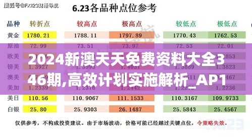 2024新澳天天免费资料大全346期,高效计划实施解析_AP12.636