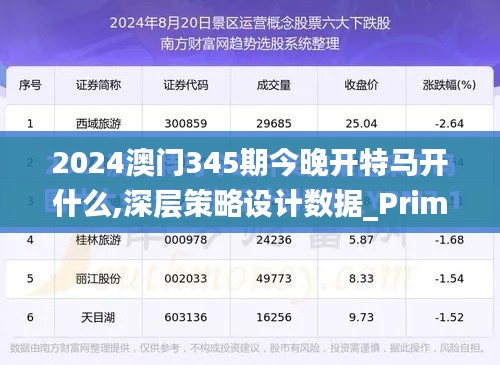 2024澳门345期今晚开特马开什么,深层策略设计数据_Prime3.498